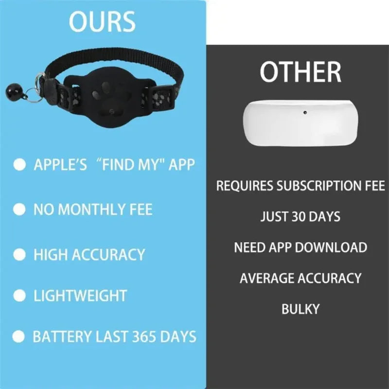 GPS Cat Tracking Collar